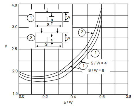 1297_Stress Intensity Of Cracks In Finite Bodies 8.png